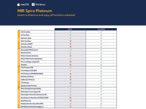 Spirodoc® pulsossimetro